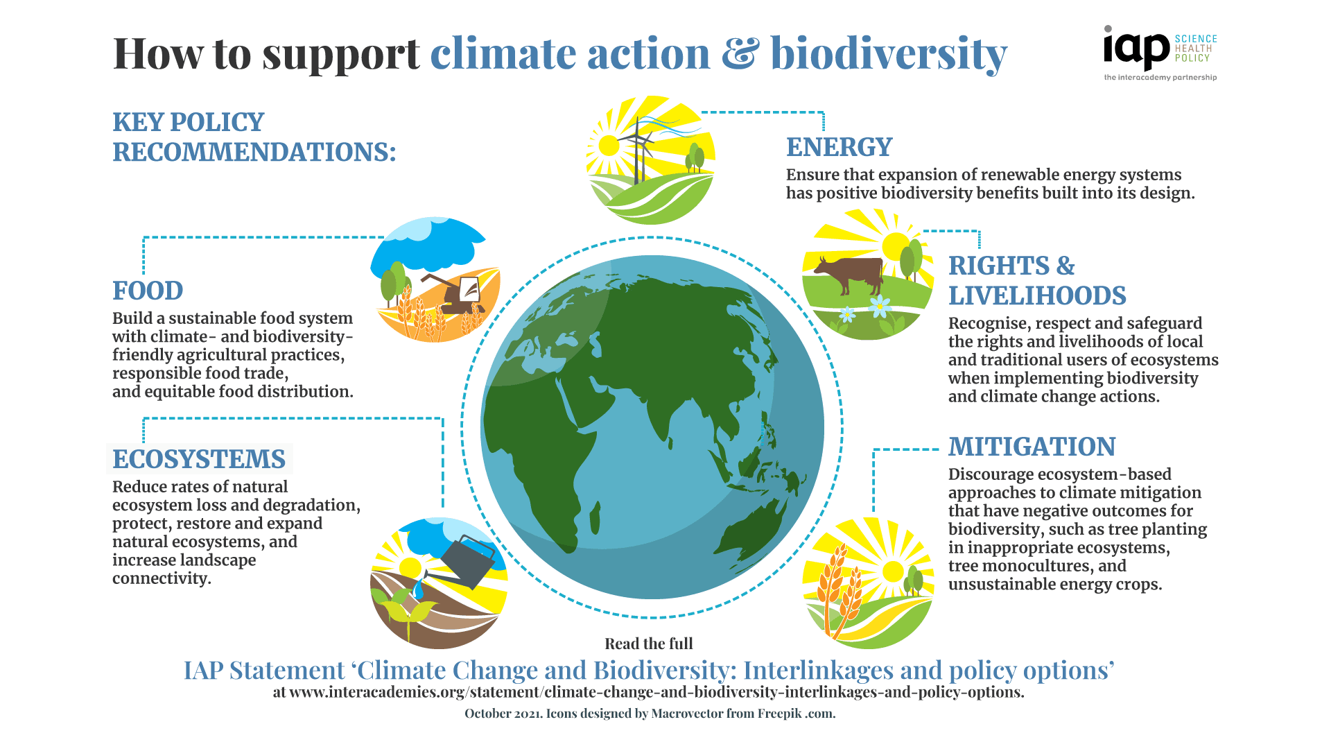 The Impact of Climate Change on Biodiversity